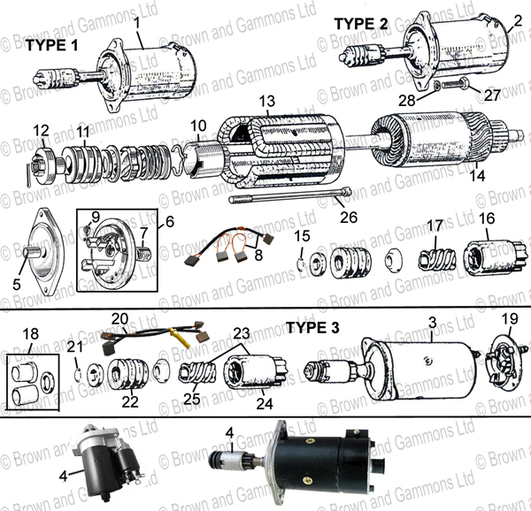 Image for Starter motor